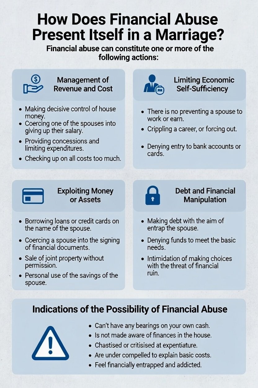 How Does Financial Abuse Present Itself in a Marriage?